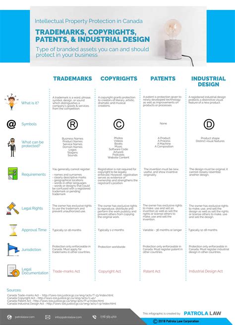canadian ip|Intellectual property and copyright .
